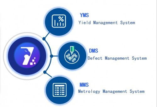东方晶源YieldBook 3.0 三大系统赋能集成电路良率管理，铸就智能信息集成服务新标杆