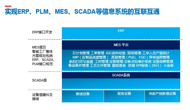 双杰集团智慧工厂MES系统在怀柔基地试运行，推动信息系统集成服务升级