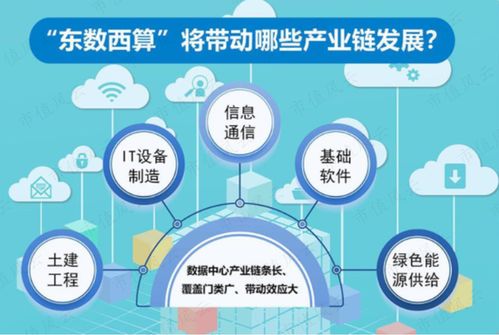 硬蹭“东数西算”概念，4天大涨38% 南凌科技的资本游戏与信息集成迷局